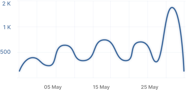 brand-mentions-graph