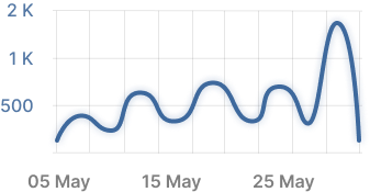 md88-mentions-graph-img