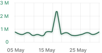 md88-reach-graph-img